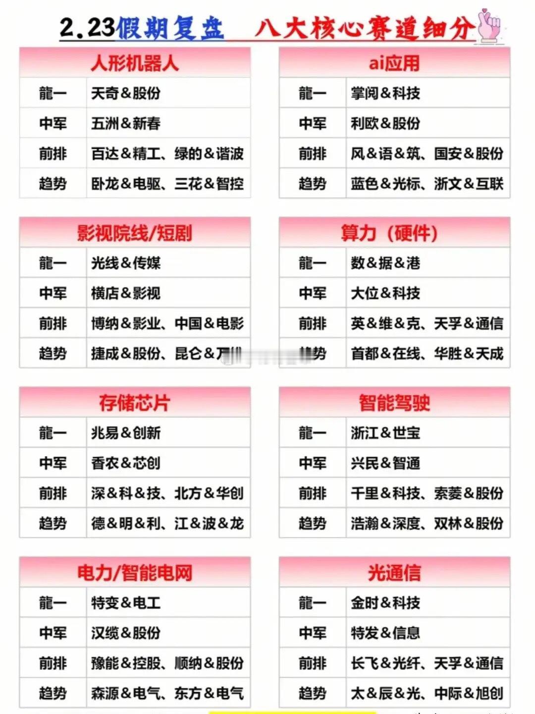 2026科技大年！春节假期A股人气榜+八大核心赛道全梳理！（开盘必读）（1）春节