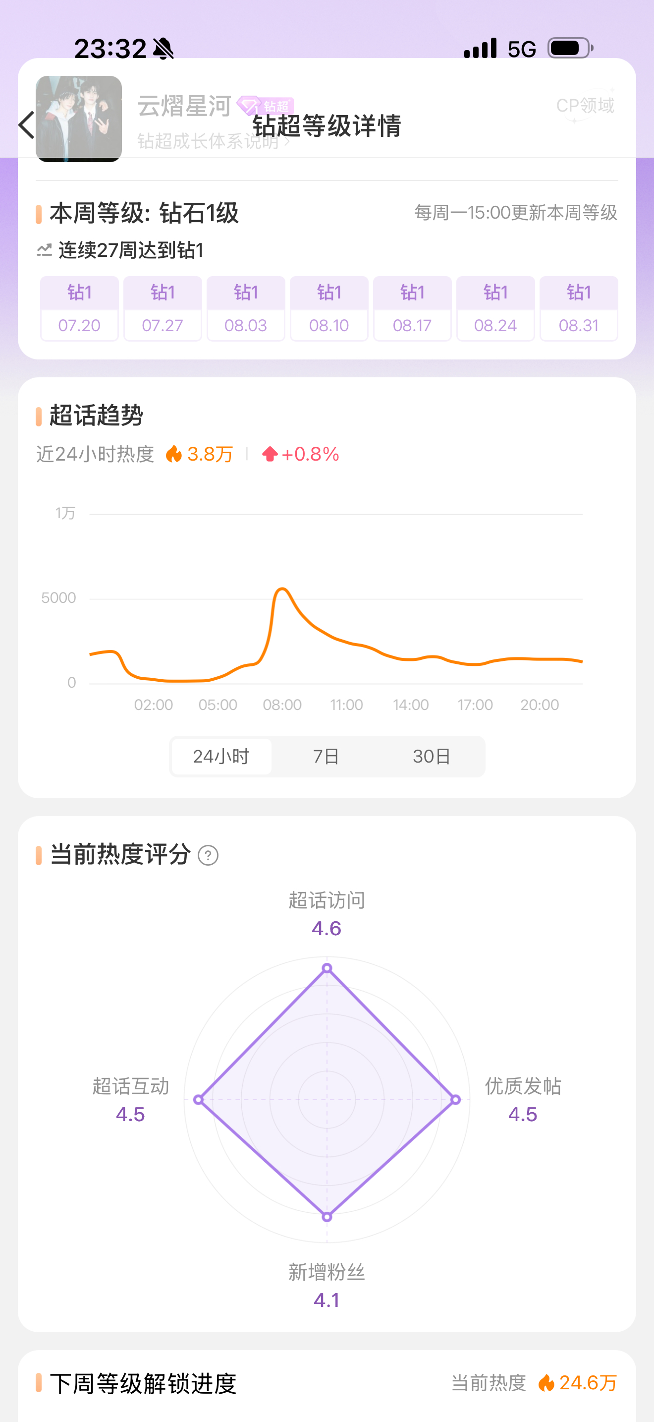 云熠星河[超话]  🌌郝熠然愿满卅一 星福久依 噜噜啦啦～噜噜嘞嘞～超辣195