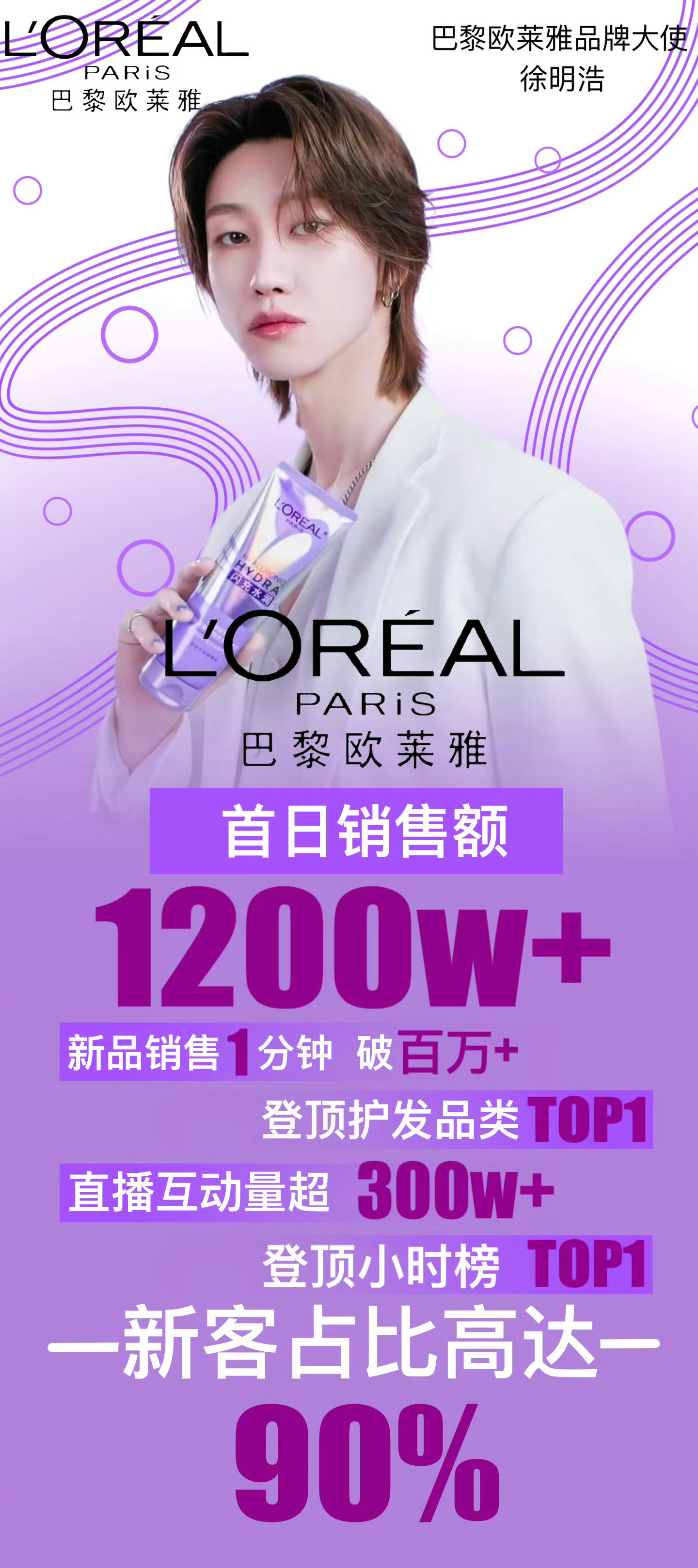 徐明浩欧莱雅商务销量战报来啦 商务价值超级高 ​​​