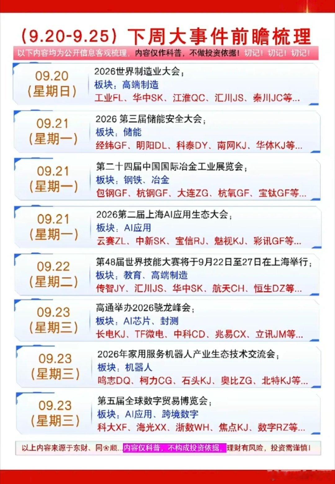 9.20-9.25   下周：财经热点事件前瞻！1.储能，电池2.光模块，光器件