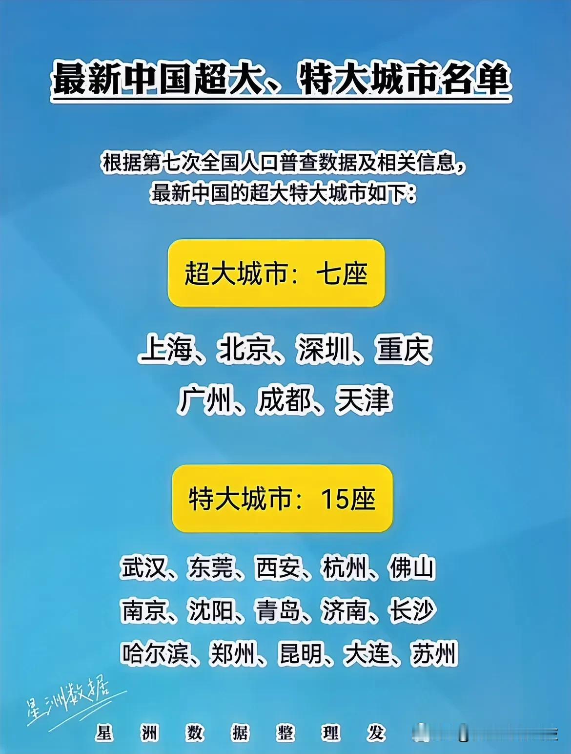 最新版中国超大，特大城市名单！

看看有你所在的城市吗？西安上榜了，厉害！[赞]