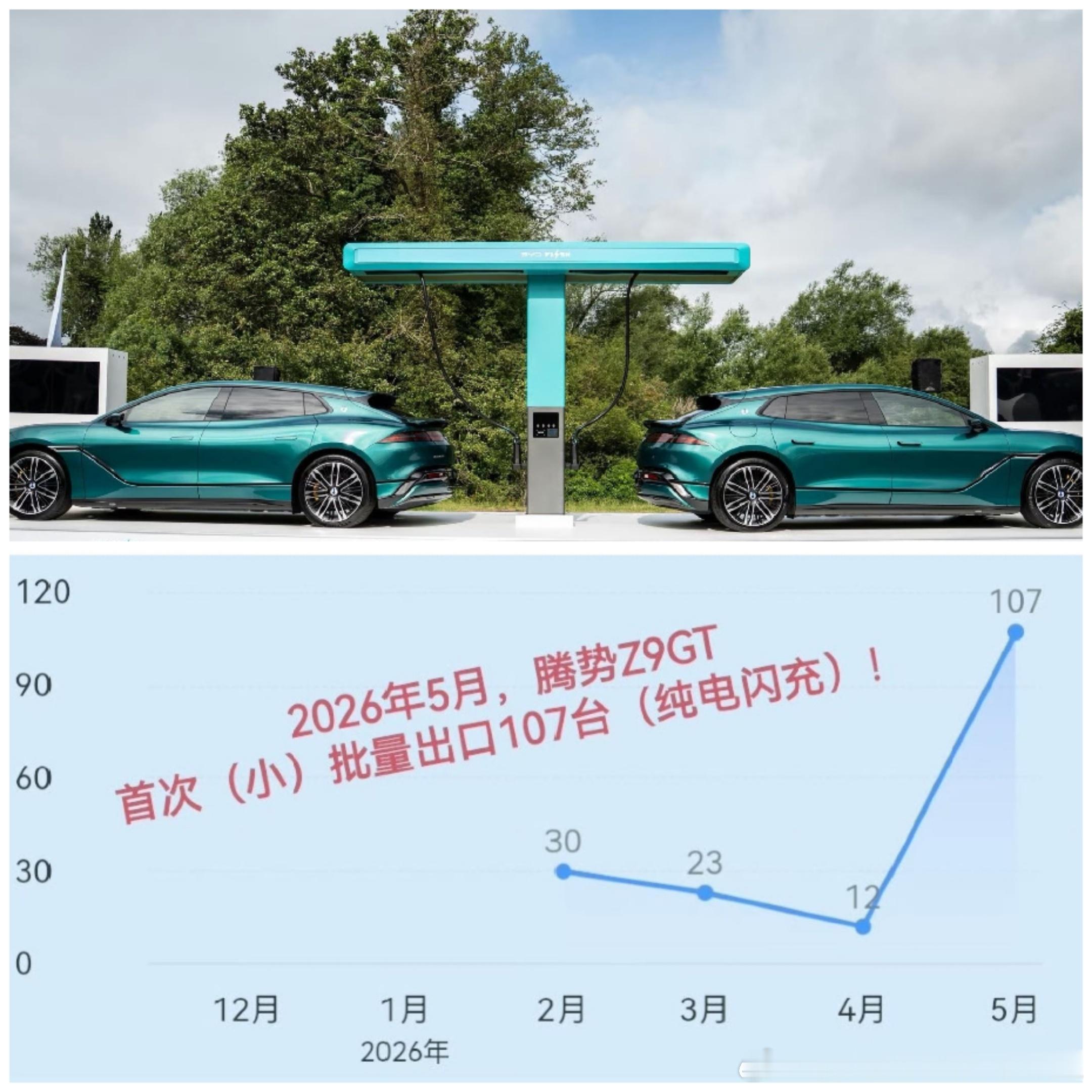 还没海外全面上市，欧洲订单直接排到半年后提车！腾势Z9GT海外直接卖爆了！德国、