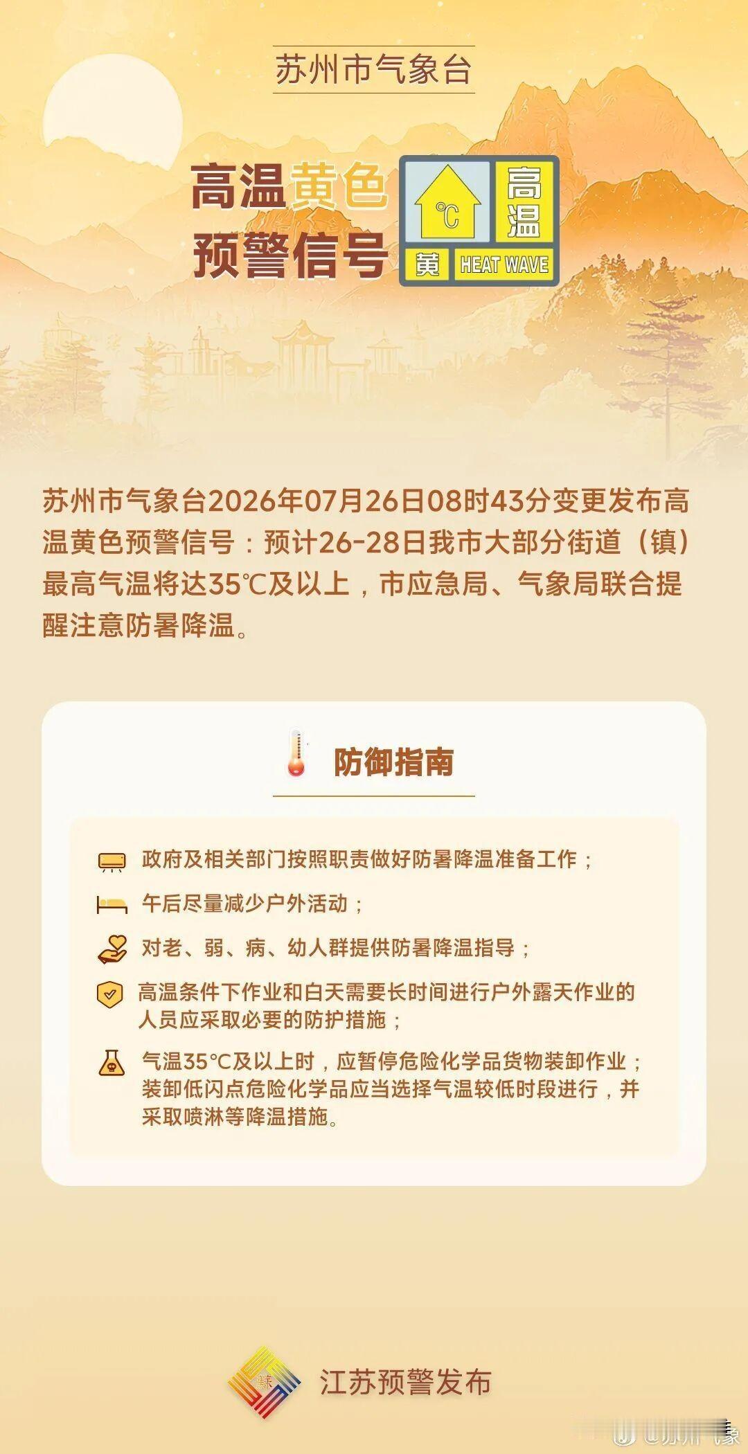 苏州高温黄色预警又来了！市气象台刚发的消息，26号到28号这三天，苏州大部分街道