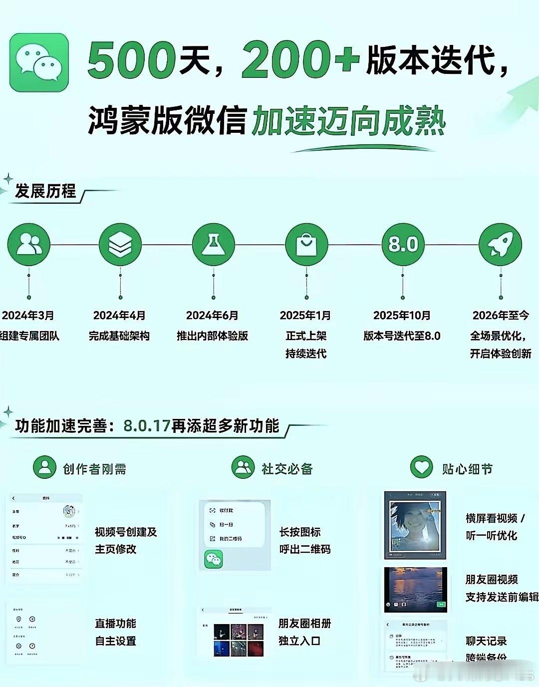 鸿蒙版微信正式上架至今，已走过近一年半的历程。据官方数据显示，在长达500天的开