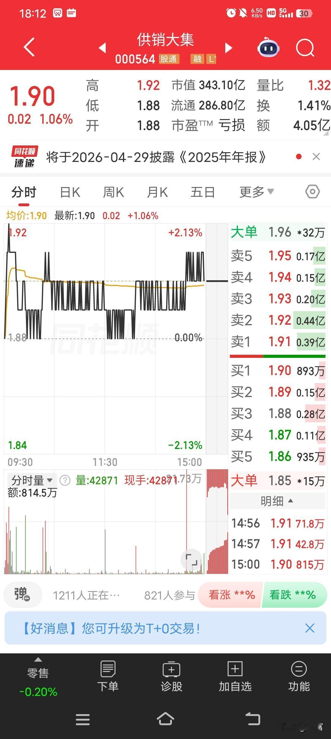 供销大集这走势有点让人捉摸不透啊。最新价1.90，看起来不算高。走势还偏弱，让人