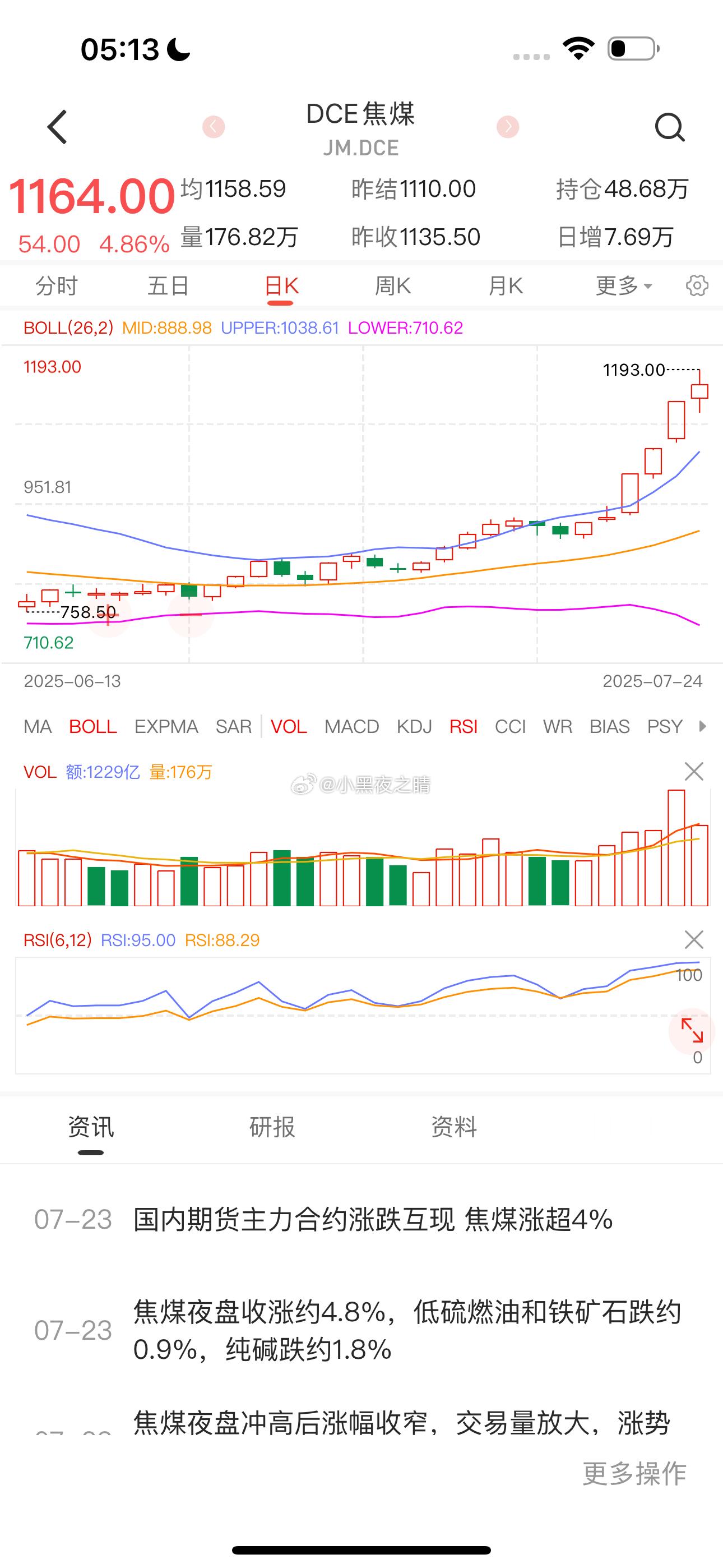 杭州某一机构焦煤上已经套了100++万吨  ，另一机构焦煤加焦炭套了一百万吨，宏