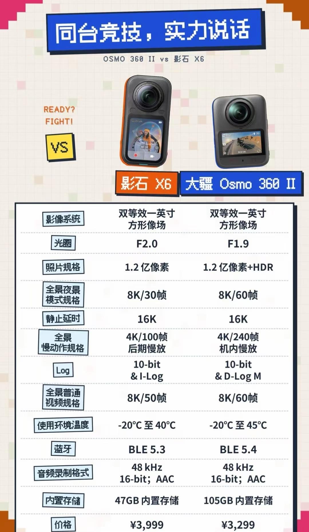 360 II。如果预算差不多，让我选的话，我个人还是会更偏向大疆，毕竟大疆osm