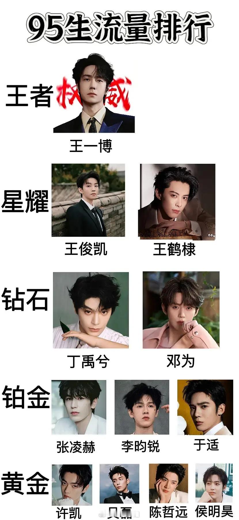 95流量生排行，大家觉得这合理吗？ ​​​