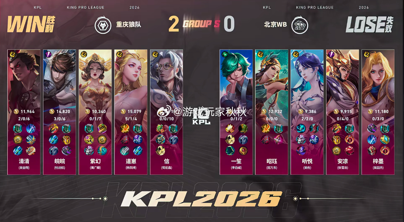 狼队对战WB在狼队对战WB第二小局，狼队2:0WB先到赛点！ 
