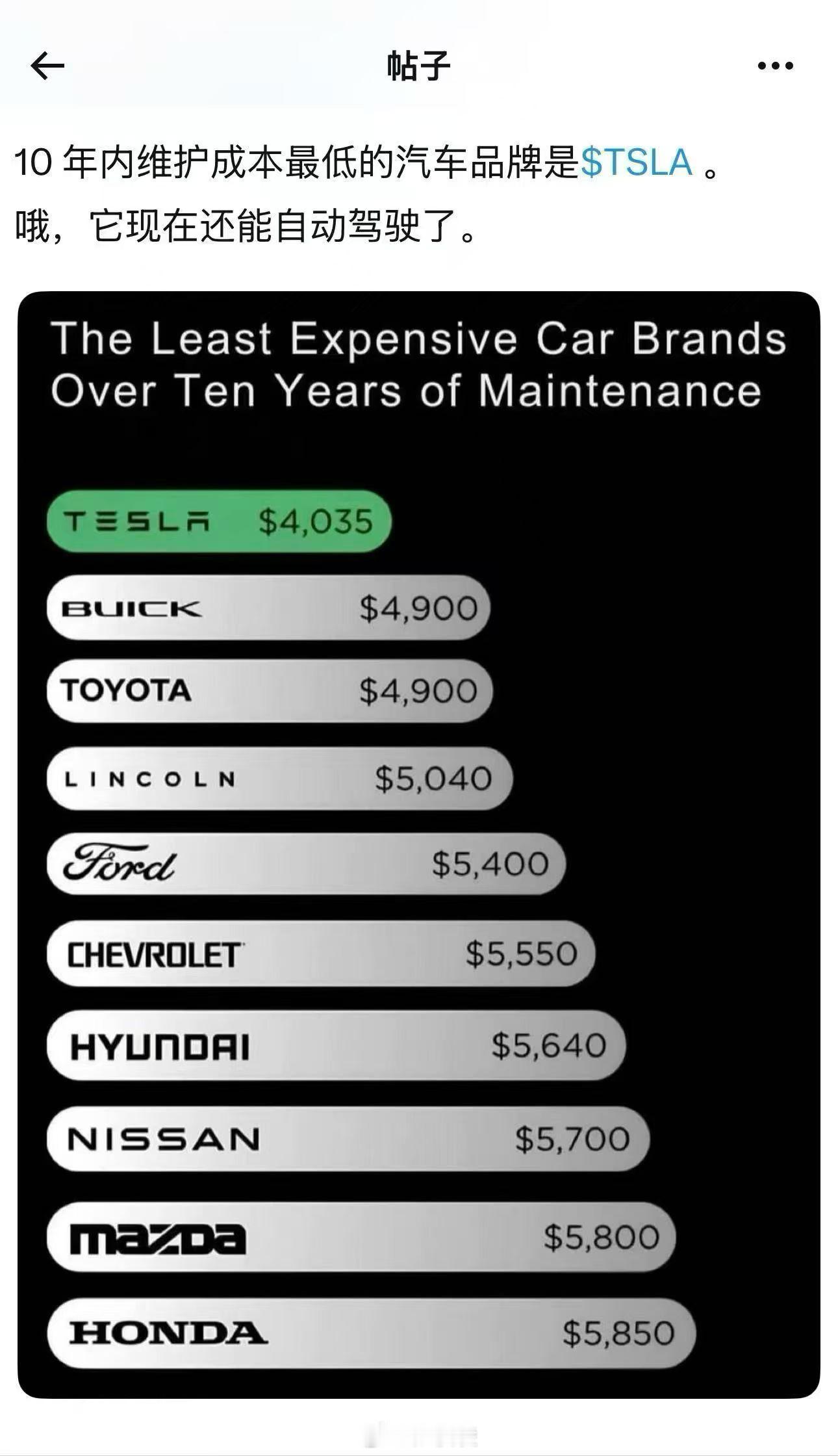 10年花费最少？ 