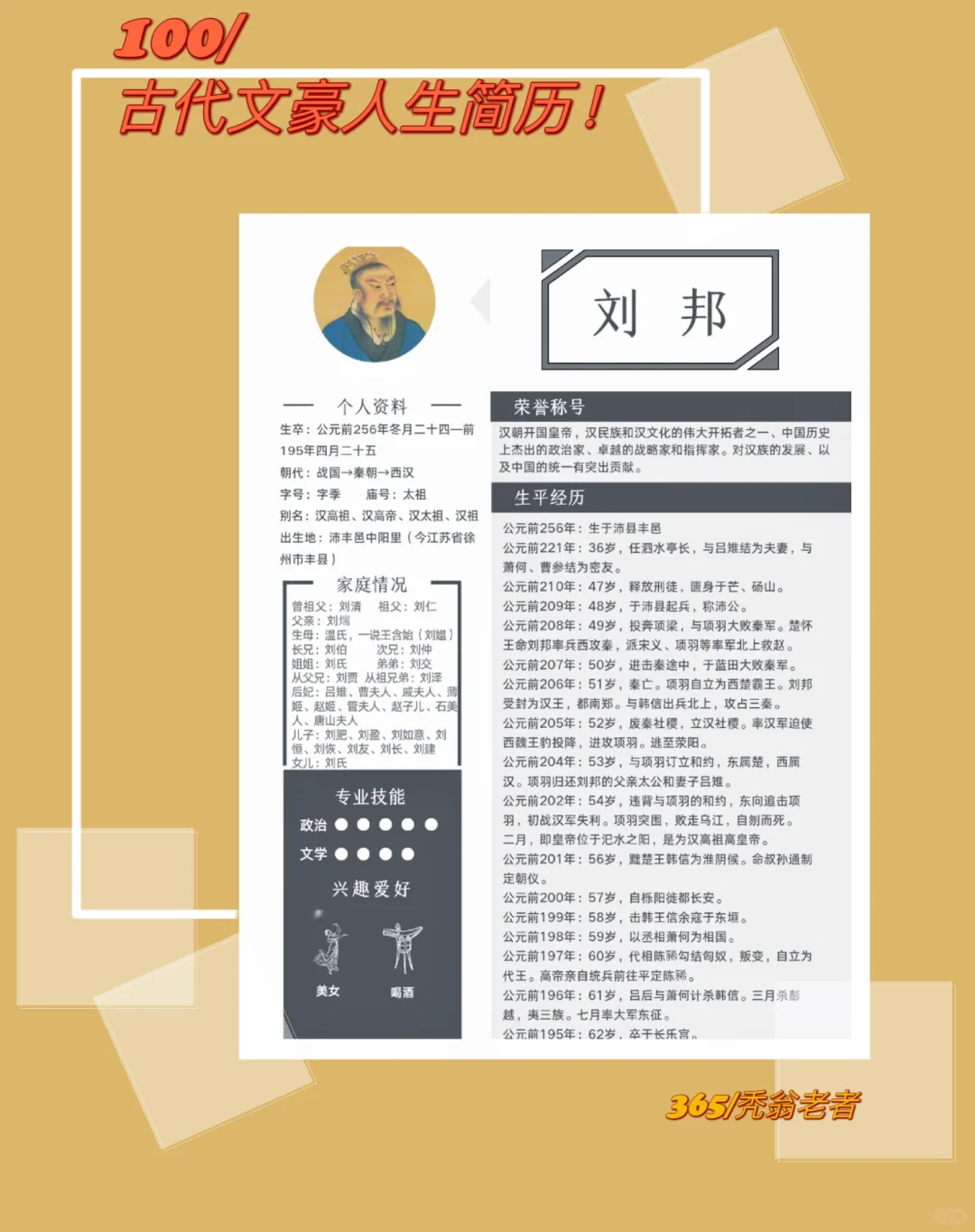 100位古代文豪人生简历｜刘邦。