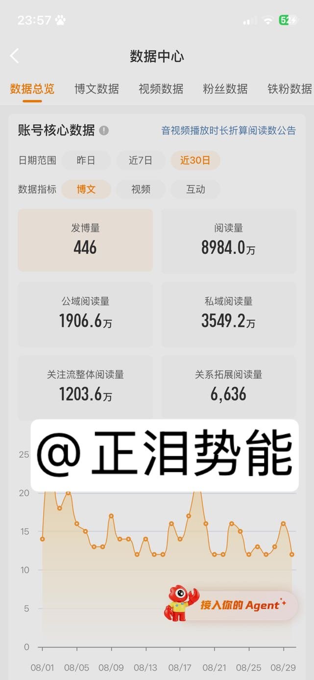 分享图片 ​​​