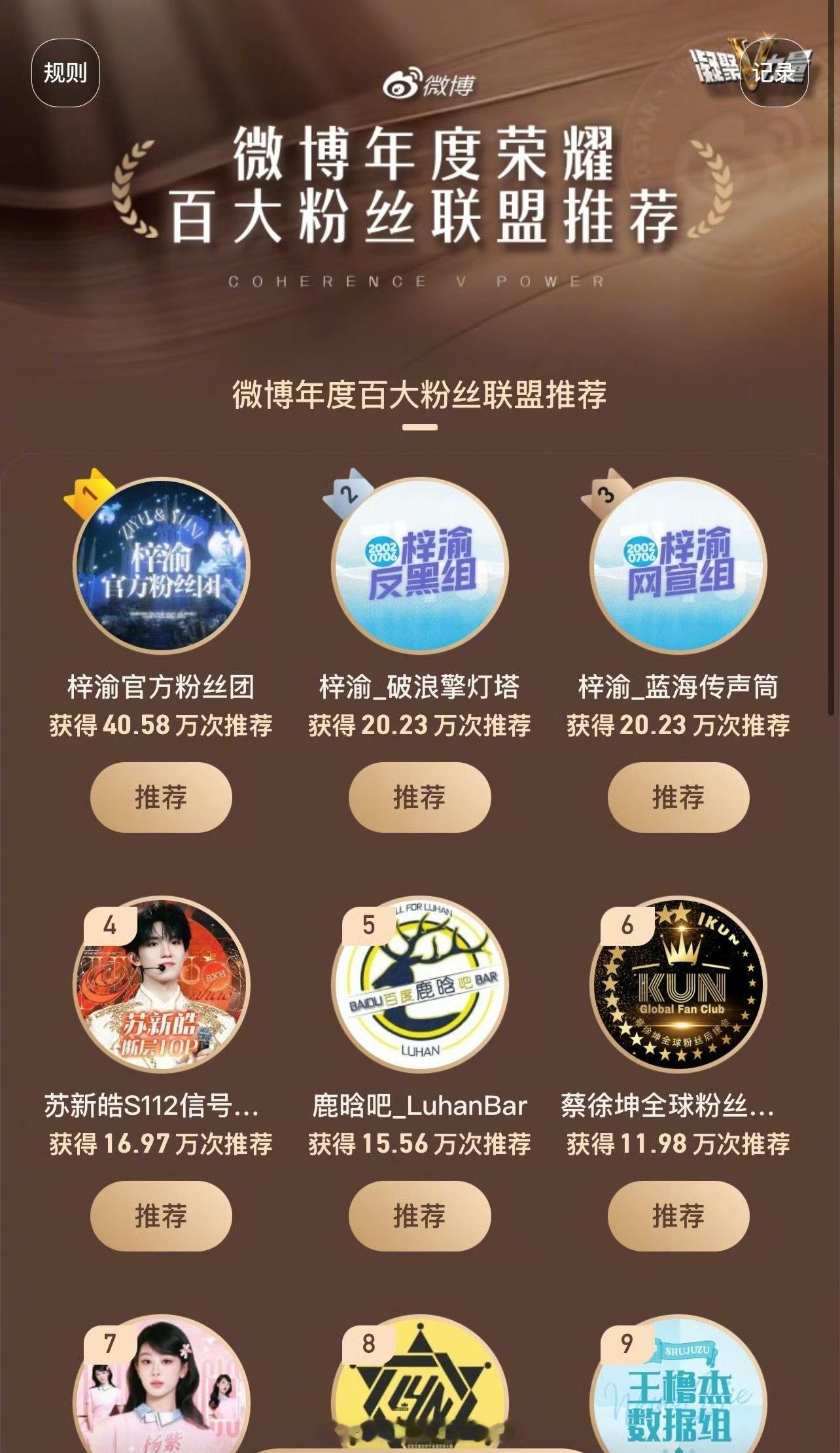 微博年度百大粉丝联盟推荐，梓渝家的粉丝包揽前三，算是顶流的标志了吧