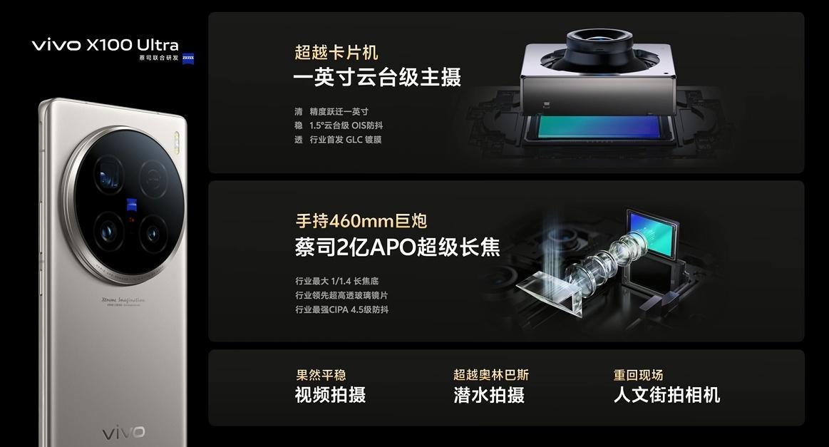 vivo X100 Ultra手机影像再次突破！五大人文焦段，喜欢扫街摄影的朋友