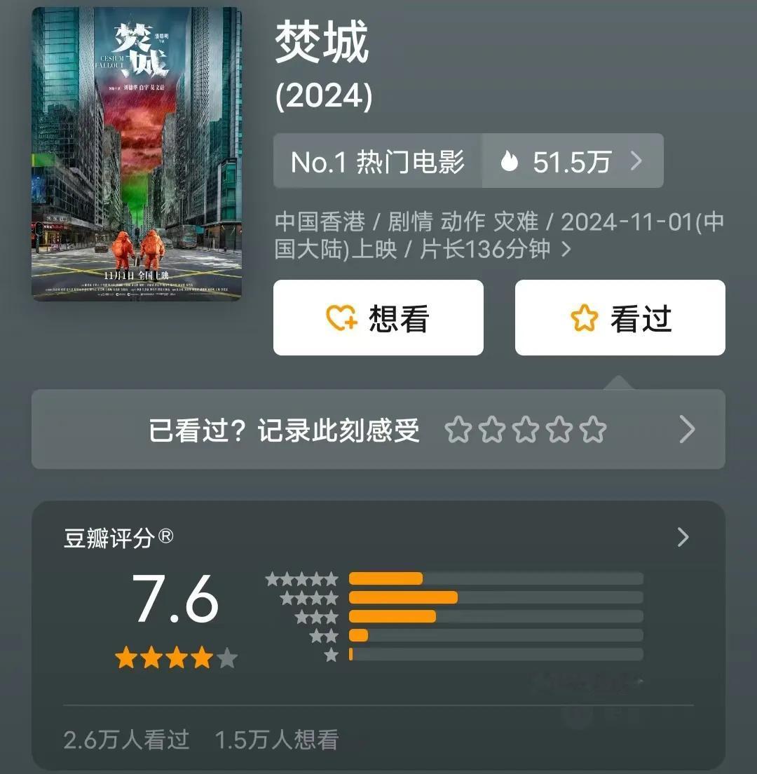 《焚城》上映第三天票房6400万，豆瓣迅速开分7.6分，票房和口碑双丰收。顶级的