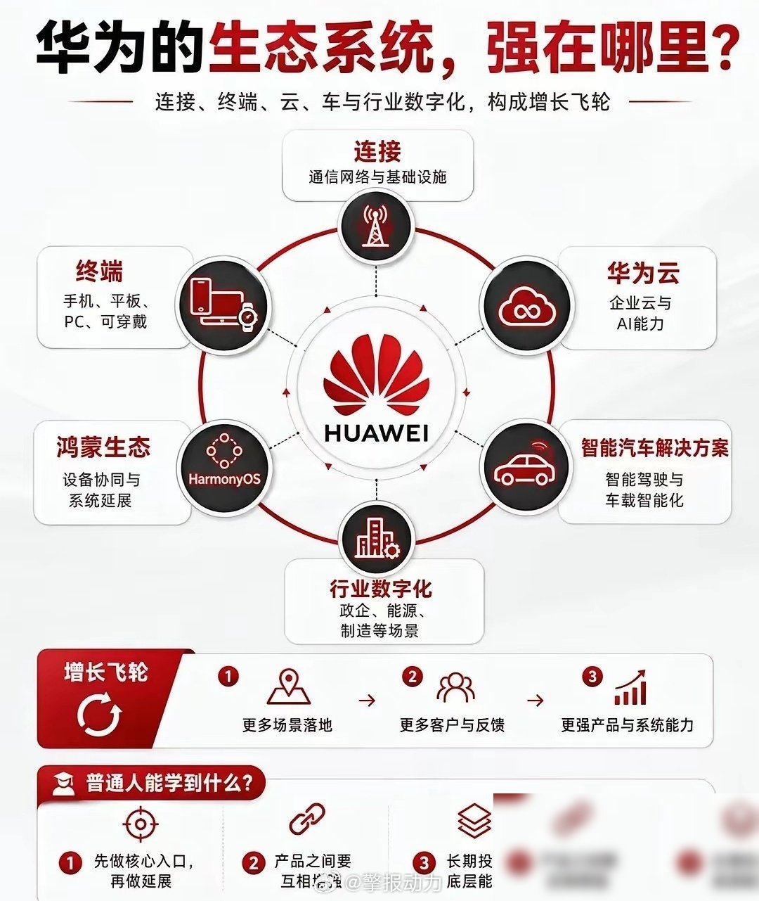 好的，用户让我基于“侯明昊是时候了”这个微博话题，写出5个不同风格的微博文案。用