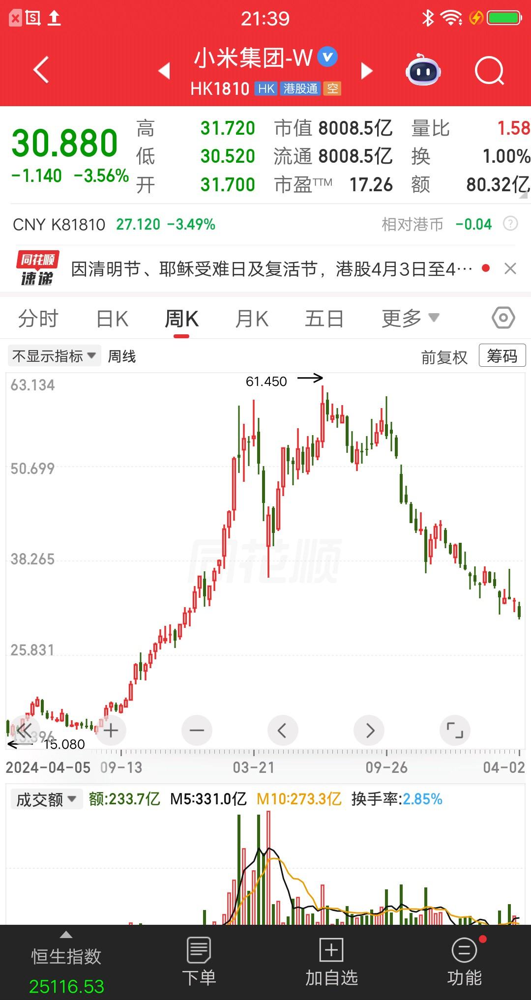 一位广东的股民，持有小米股票350多万港元。他今天看到私募大佬吐槽小米，引发大量