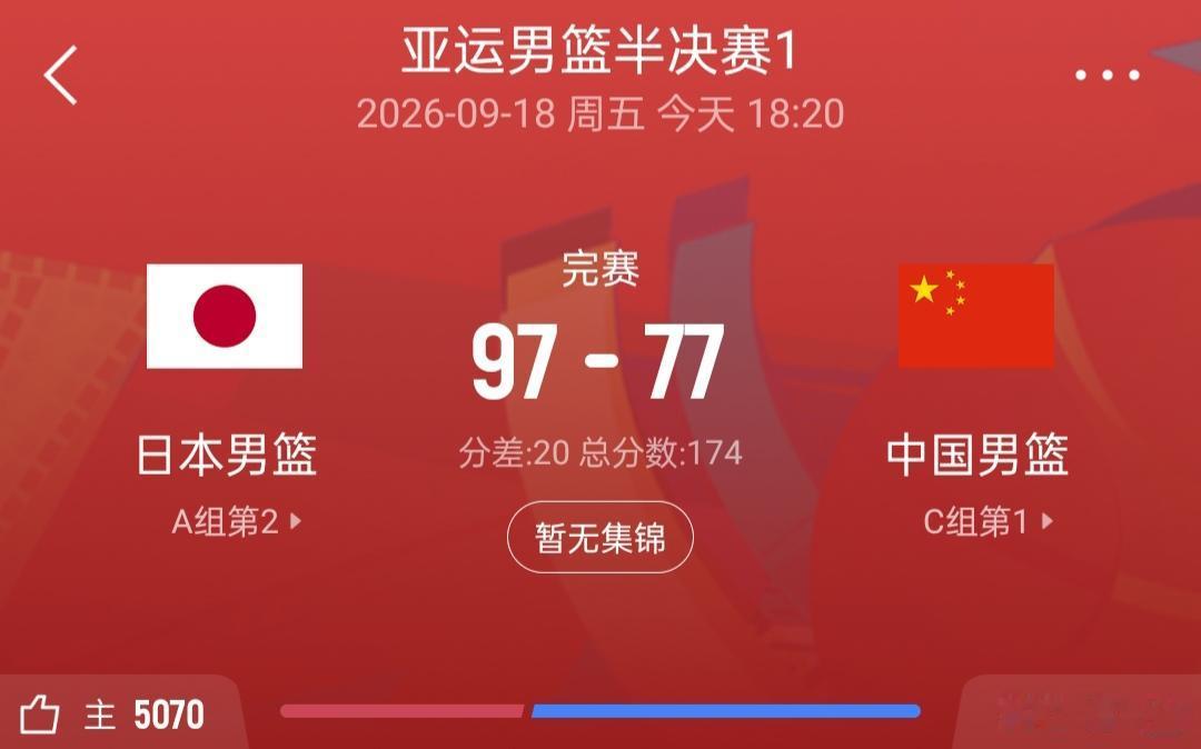 名古屋亚运会男篮半决赛，
中国男篮77—97日本男篮，
遗憾的失去了决赛权，
中