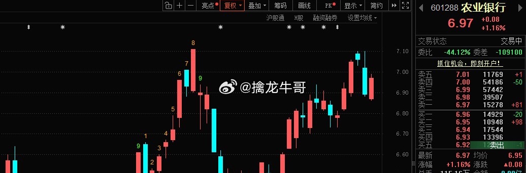 大A的“农伟达”！ ​​​