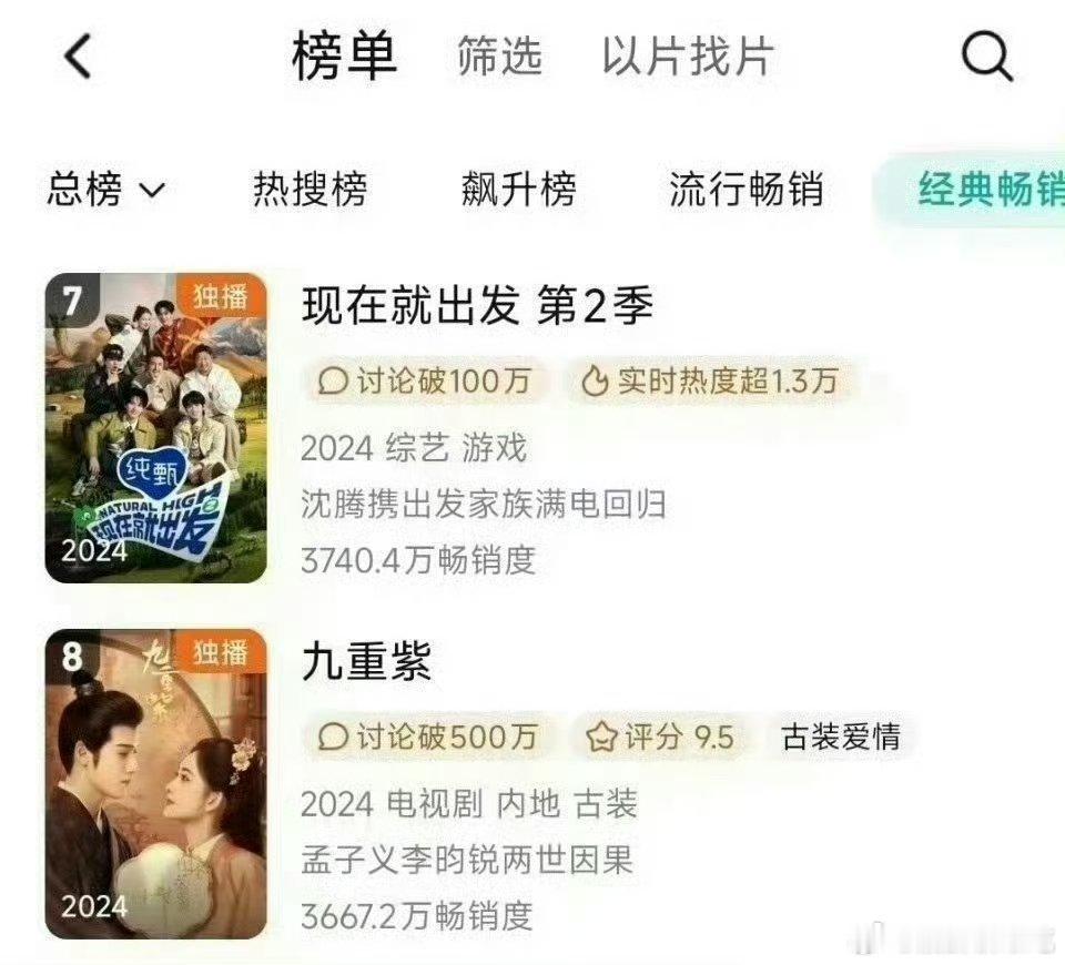 孟子义 李昀锐 九重紫 腾讯年榜第八了 ​​​