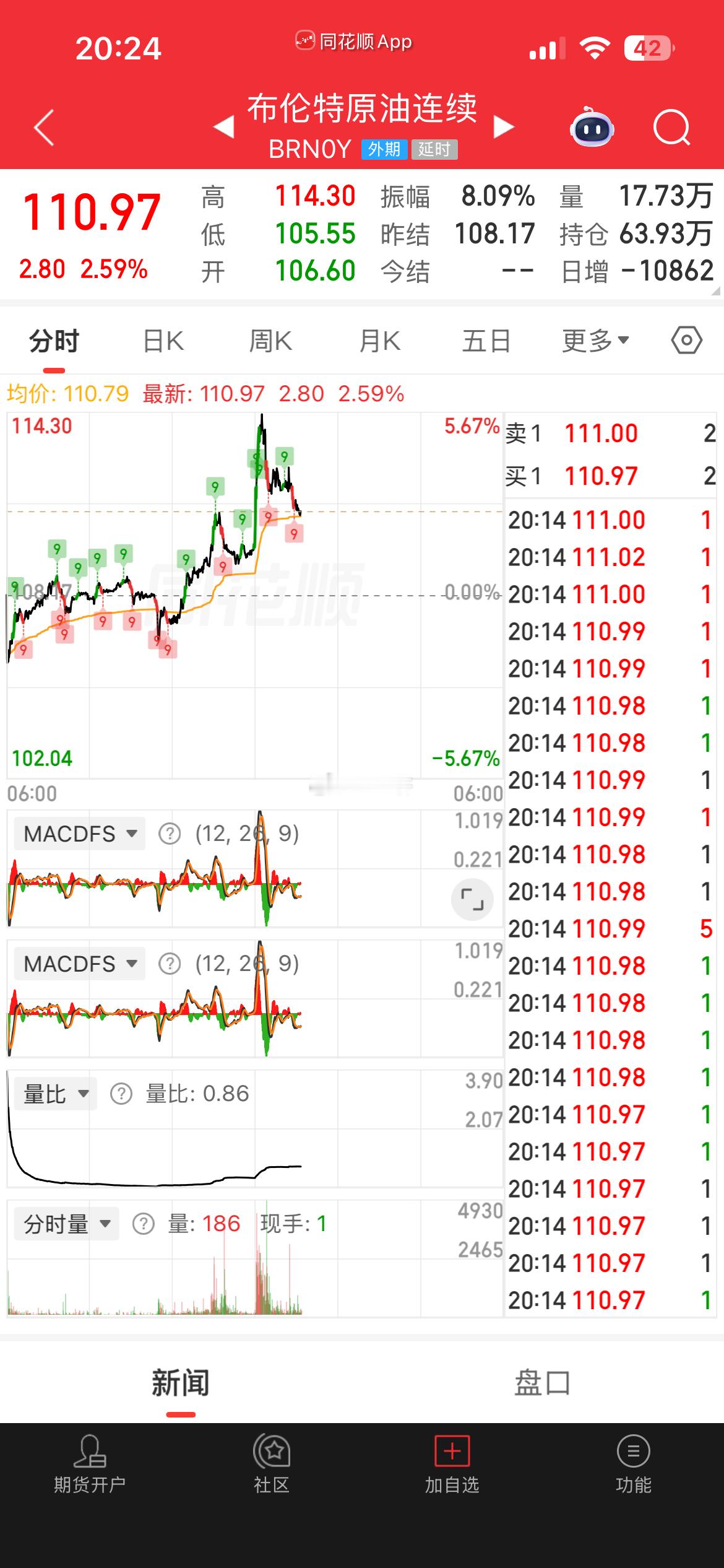 原油回吐涨幅 不认可 伊朗击中美军舰的言论！所以认知是可以赚钱的（认可美军实力的