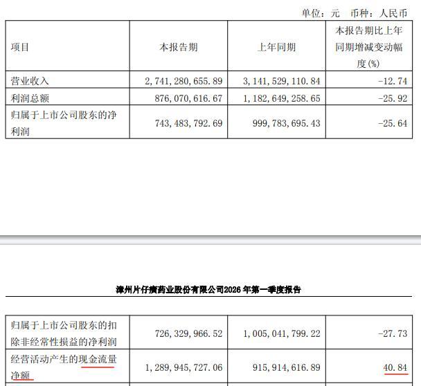 酒局躲不掉？片仔癀成中年护肝刚需，老粉常年囤货！

不少人对片仔癀的认识存在误区