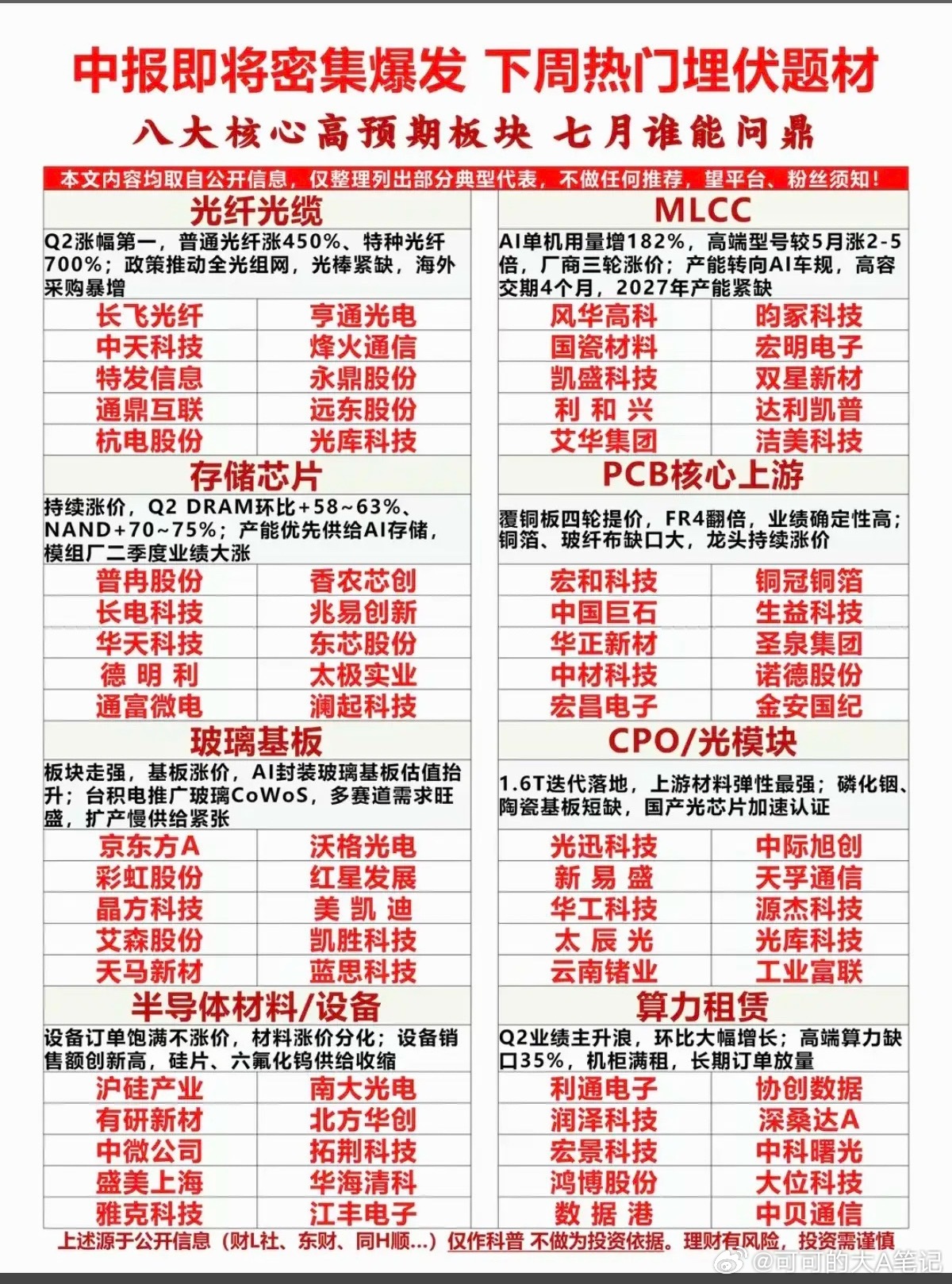 中报行情即将到来：重点关注方向！科技+业绩为王时刻即将到来！1.CPO/光模块2