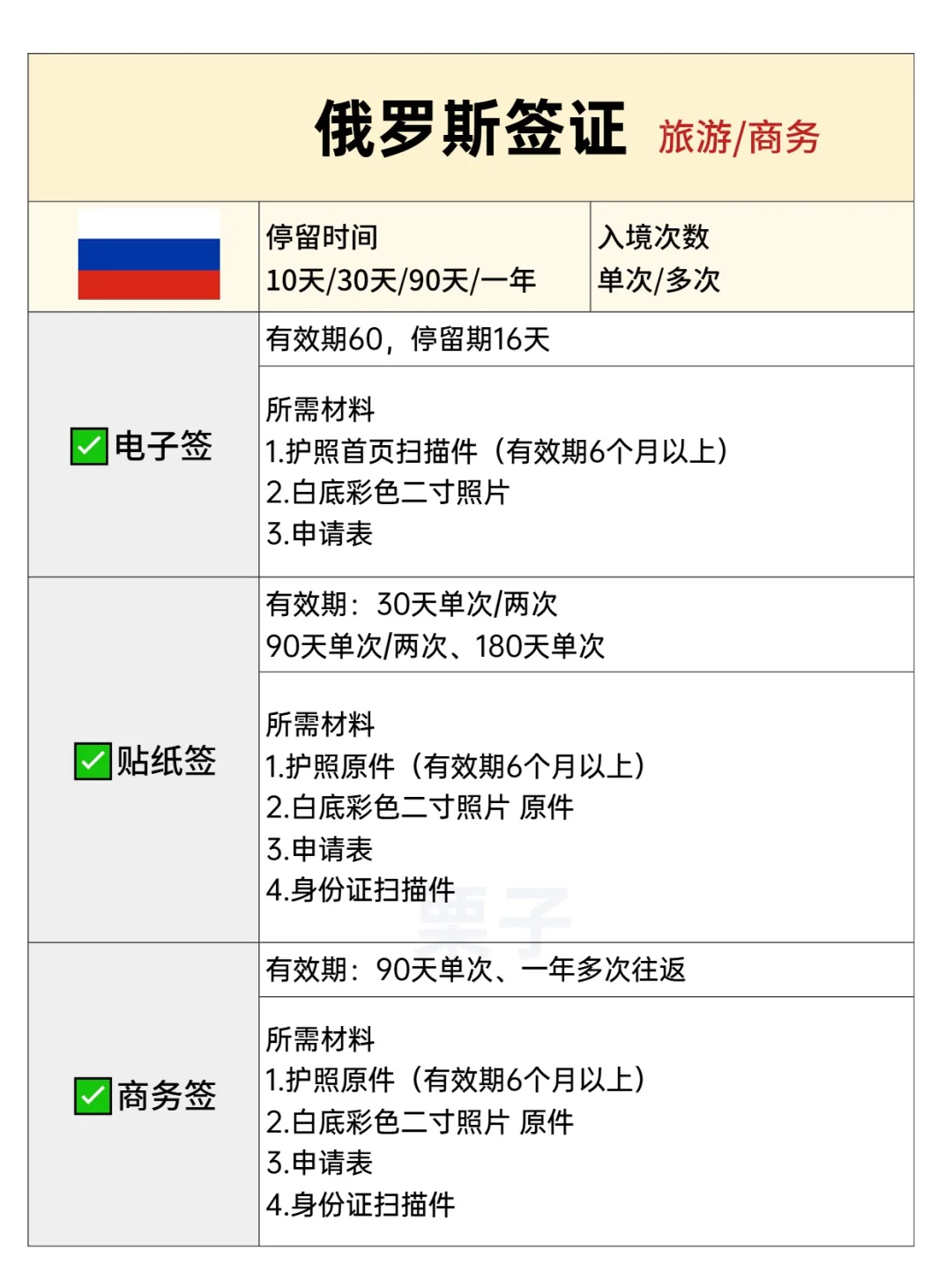 俄罗斯签证旅游商务材料合集