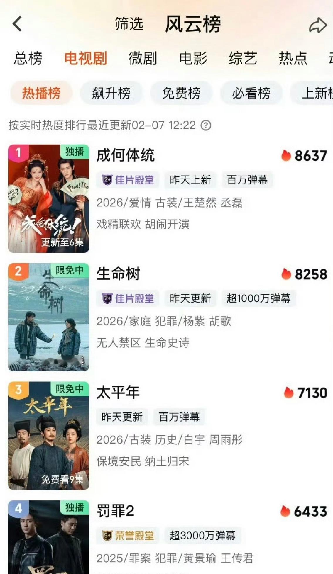 王楚然和丞磊演的成何体统有人看吗？感觉热度虚高啊没看有人发，怎么热度就登顶了？ 