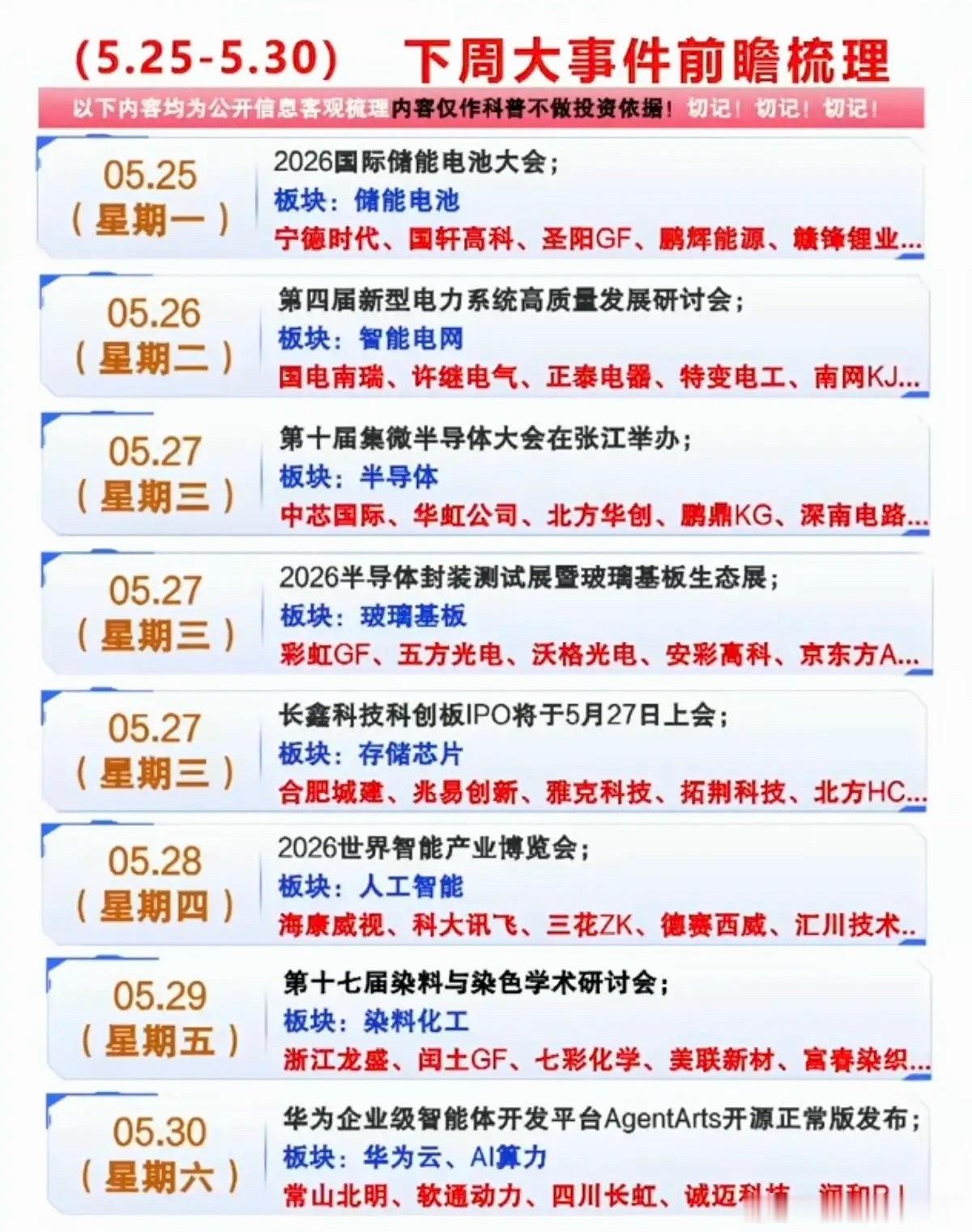 5.25～5.30下周财经大事件前瞻！1.储能电池2.智能电网3.半导体材料4.