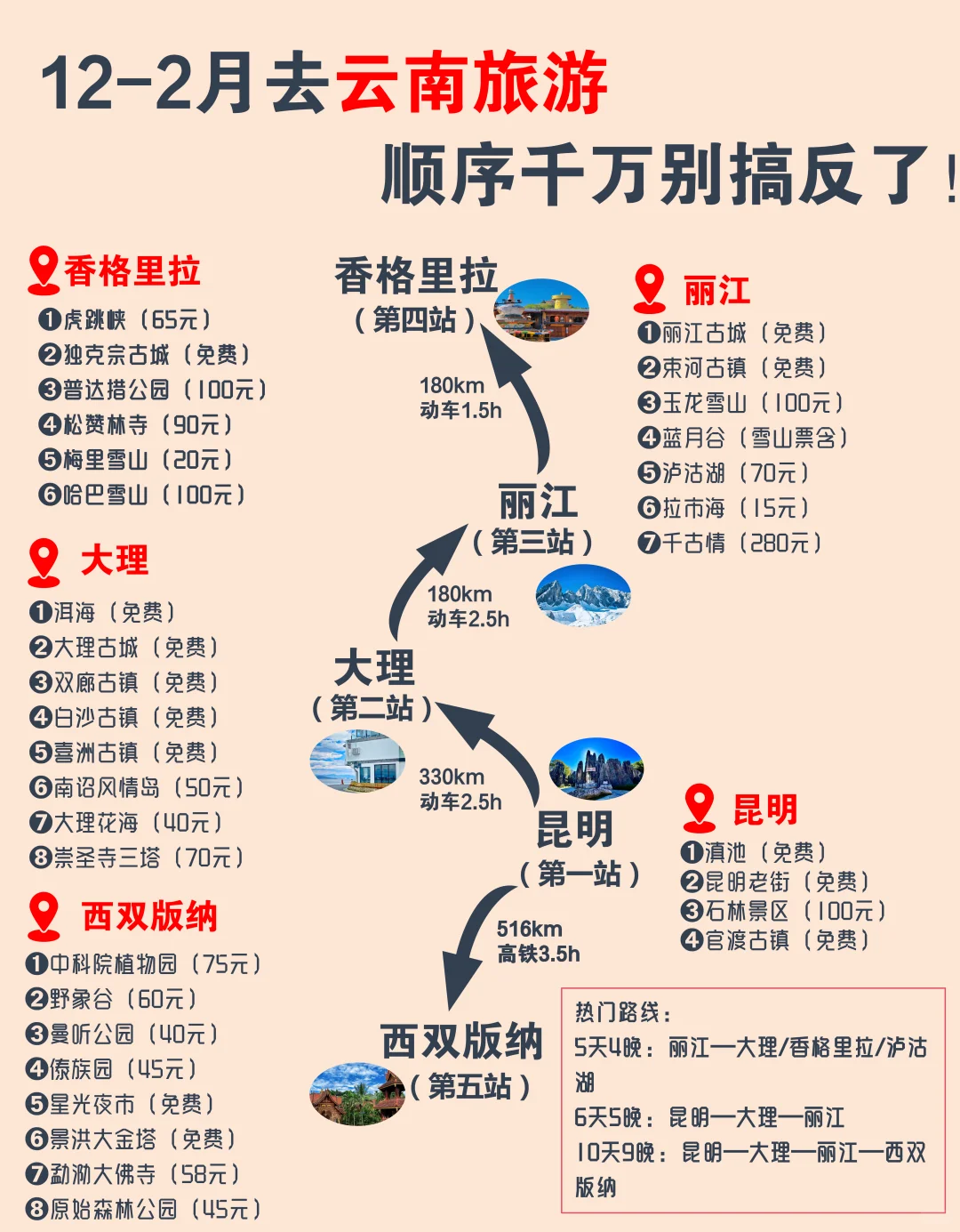 12-2月去云南旅行的姐妹，顺序千万别搞反了