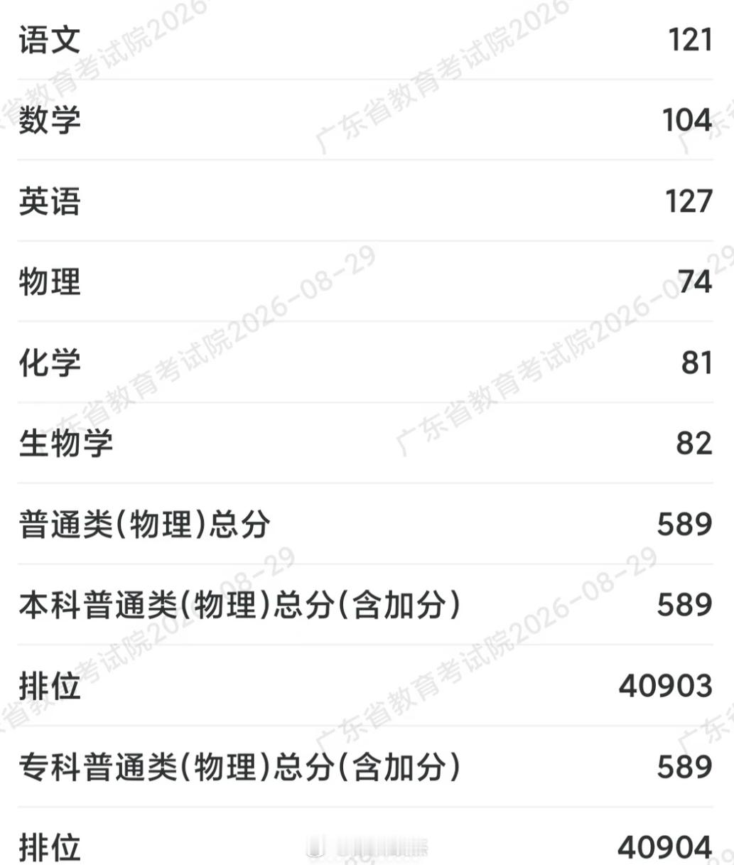 广东高考589分去了东北211，后悔了，退学准备重新复读。他说，这不是他想要的清