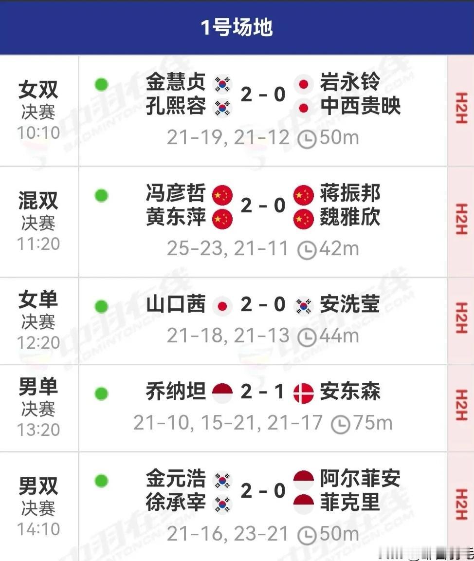 韩国🇰🇷🏸公开赛决赛结果
