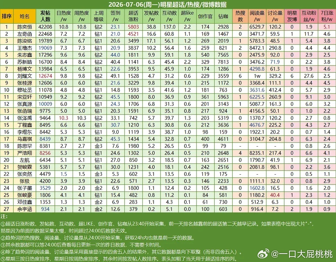 ch热度 