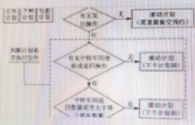 MES系统即制造执行系统，是企业信息集成的纽带，企业实施敏捷制造战略、实现车间生