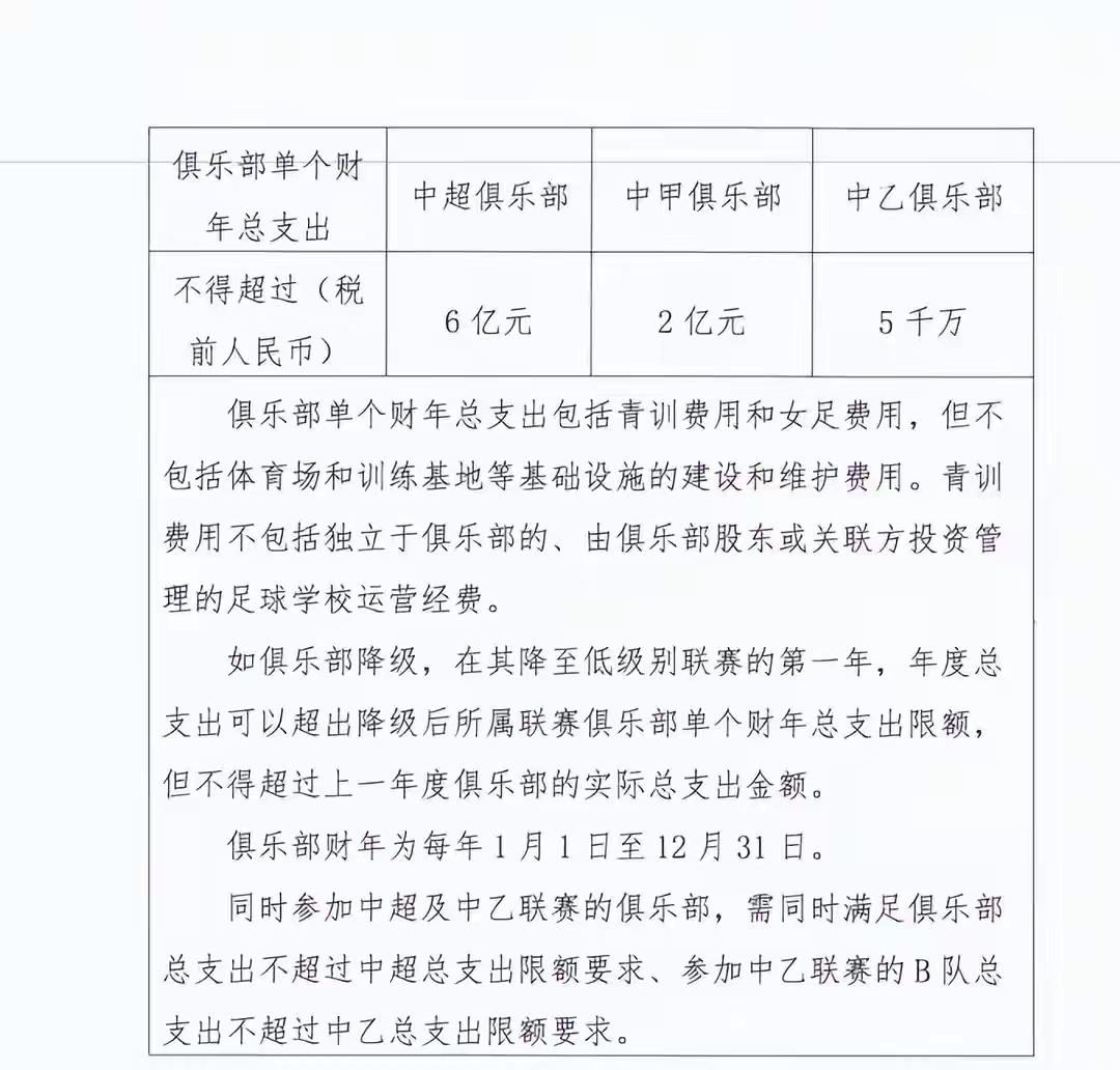 中足联发布三级联赛财务指标：中超国内球员年薪不得超500万，外籍球员年薪不得超税