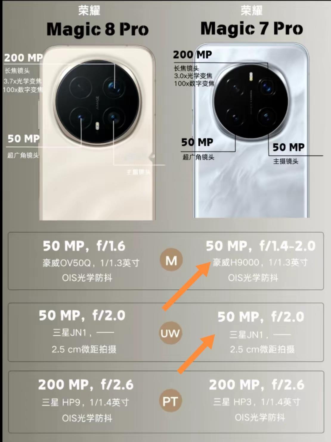 荣耀Magic7 Pro这手机，实力确实强悍。它的4320Hz PWM调光，能实