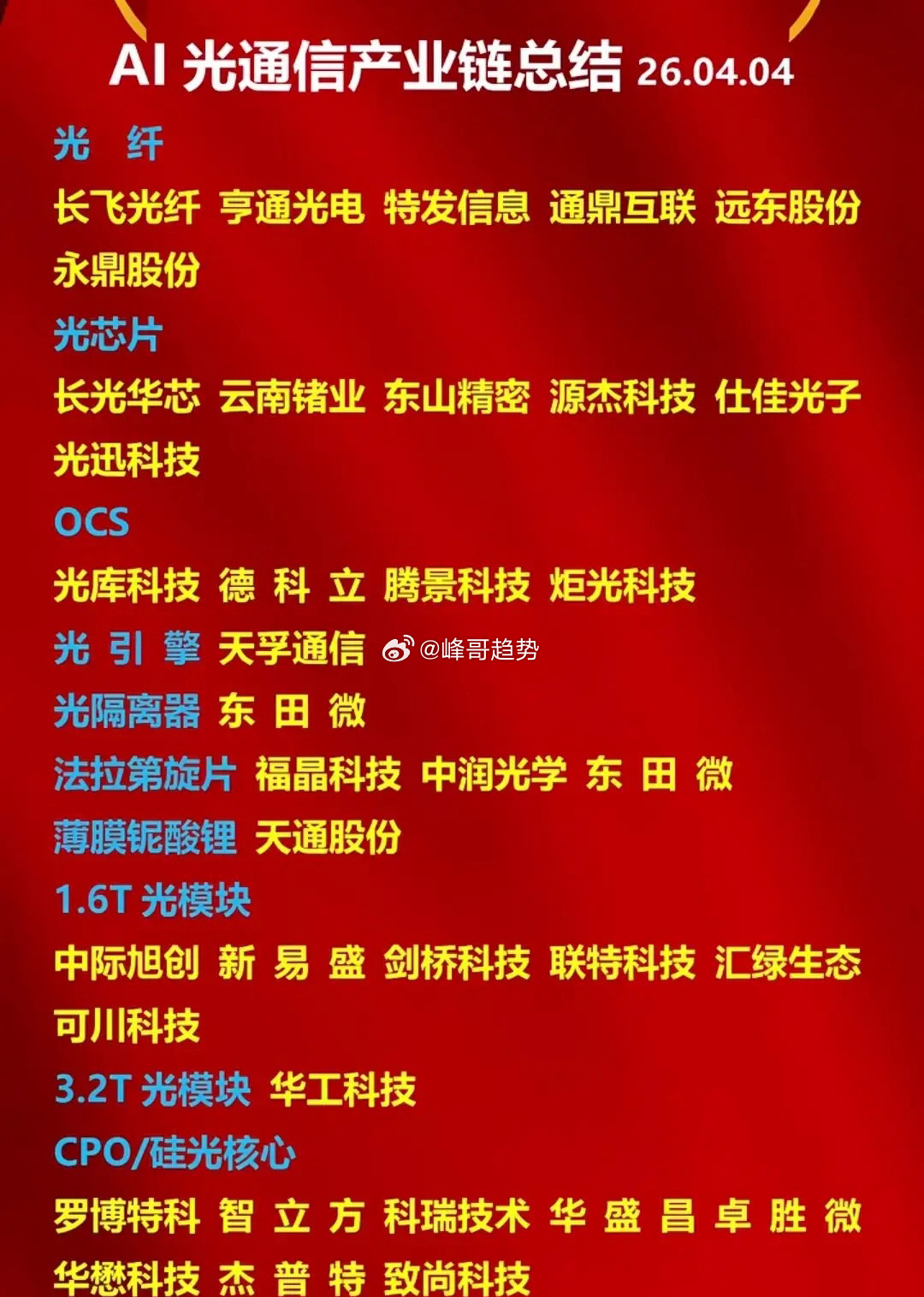 得光者得天下！AI算力时代，光通信全产业链爆发在即，十大行业龙头订单排到2028
