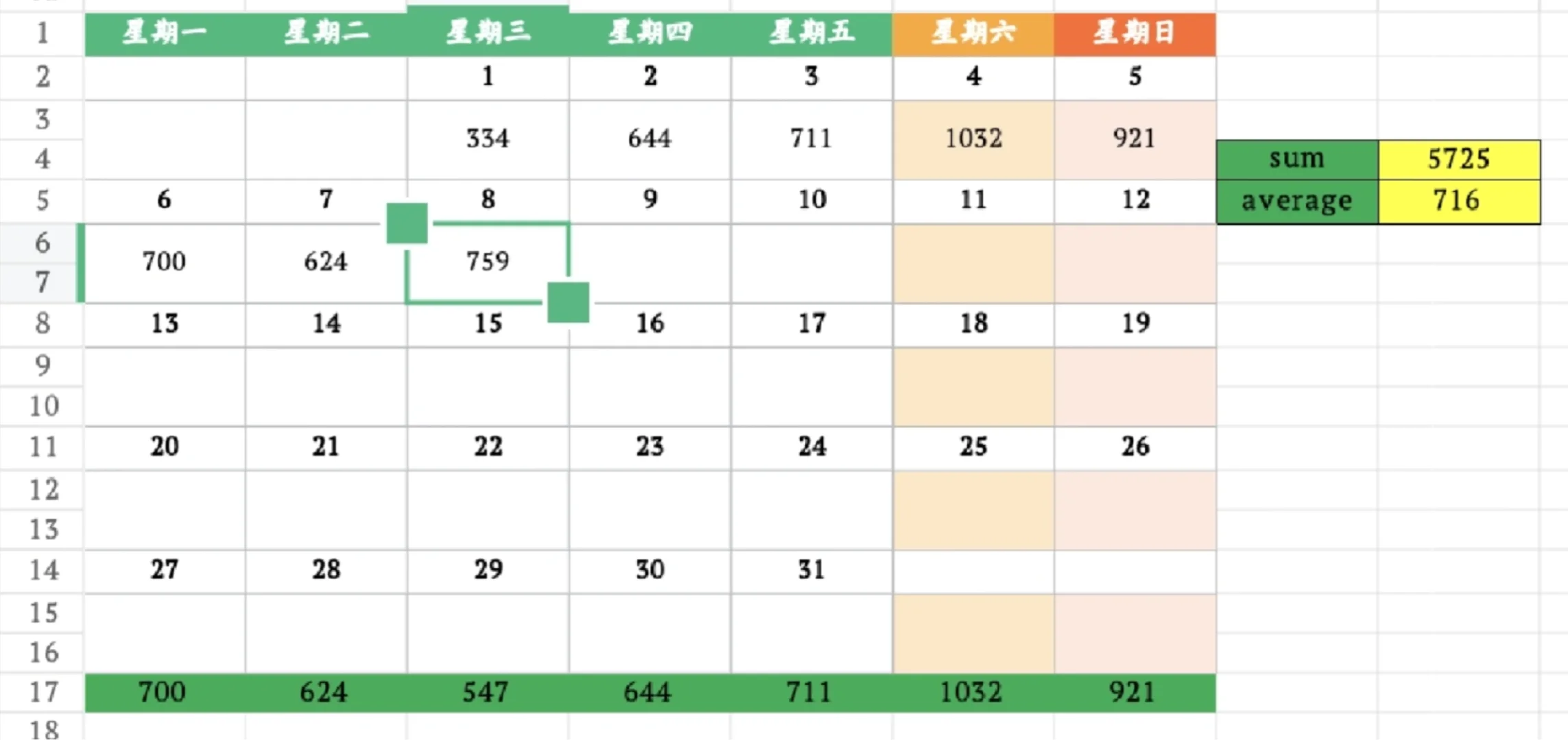 1月8日上海二手房成交量