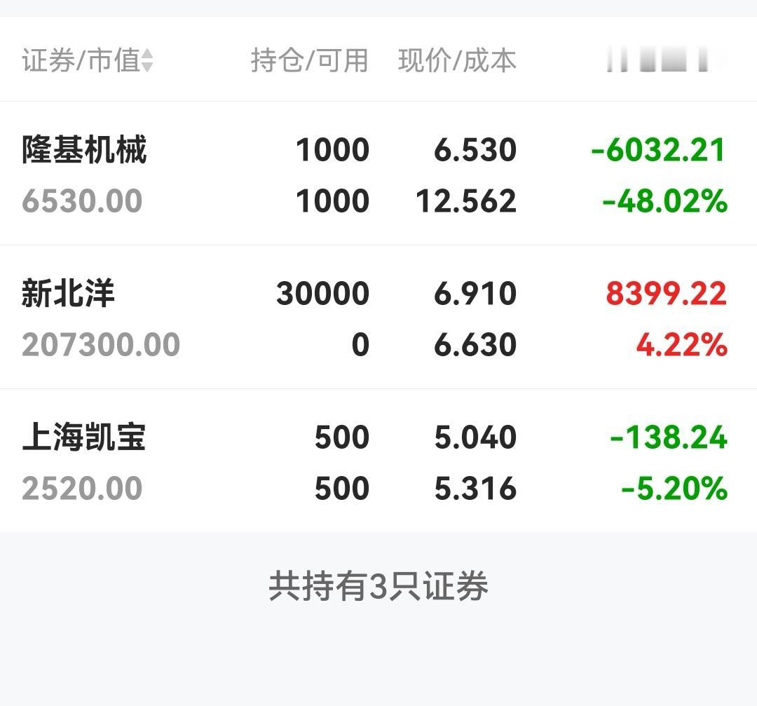 今天大盘出现了暴跌，三大指数全线大跌，个股也是5000多只下跌的，上证指数收盘大