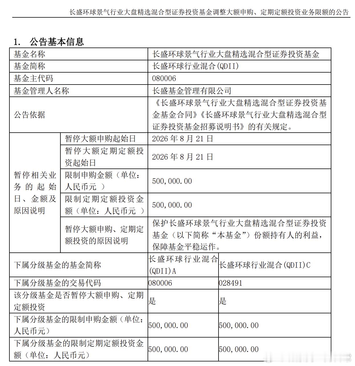 长盛环球景气行业QDII，限额进一步收紧到50万。 