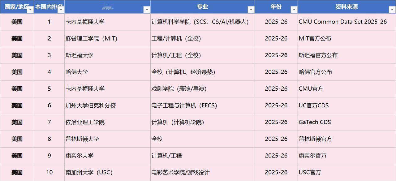 现在有个很有趣的现象：
各国，都在争ai这波浪潮的老三。
前后已经有多个国家表示