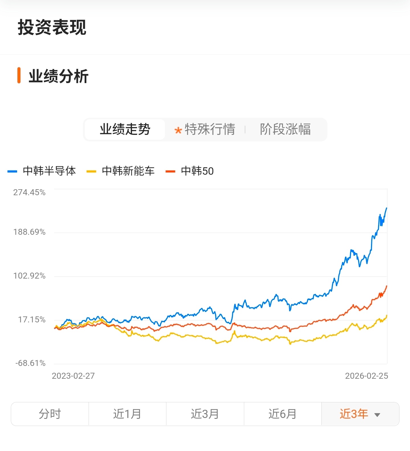 《再次刷新历史新高，指数突破6124点》但可惜不是上证指数，而是韩国综指，印象中
