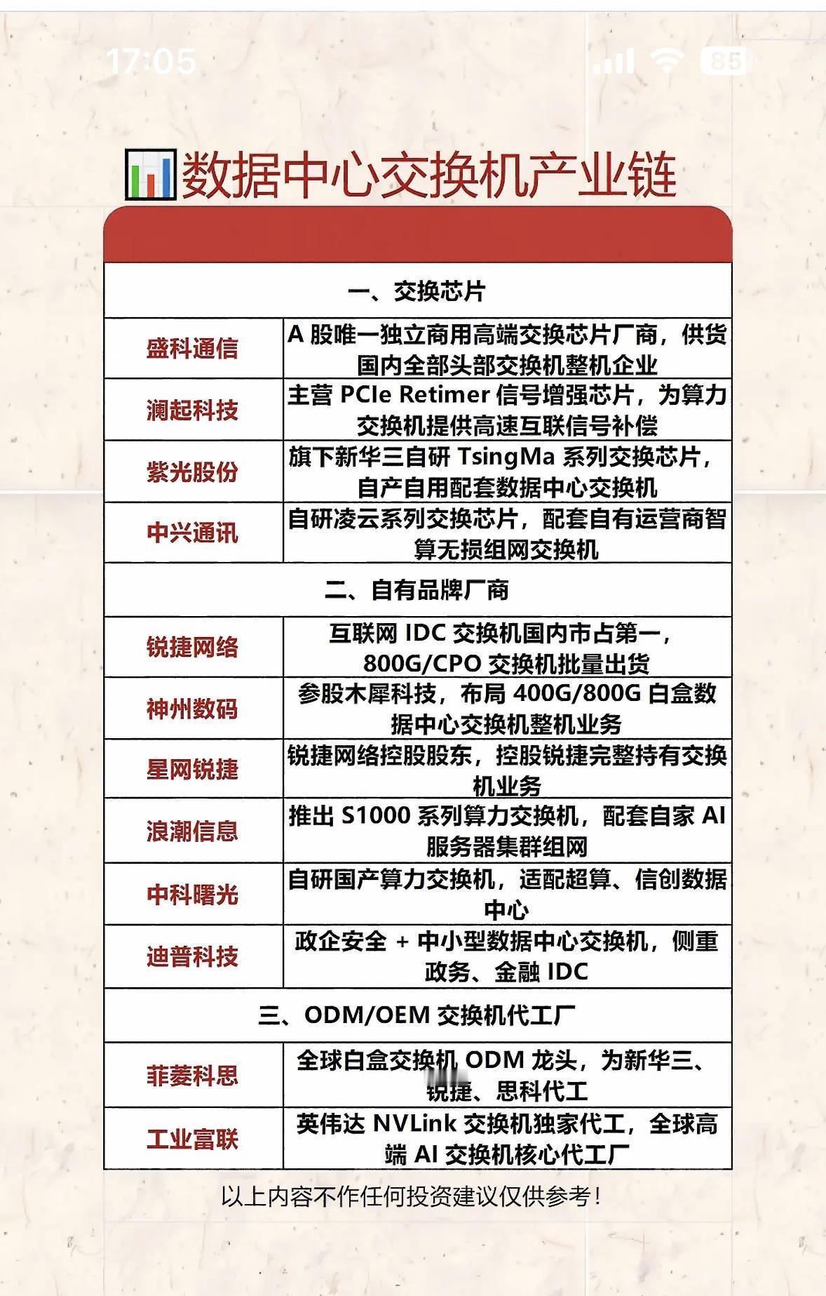 数据中心交换机产业链分析，深度解析各环节供应商

数据中心交换机产业链涵盖多个关