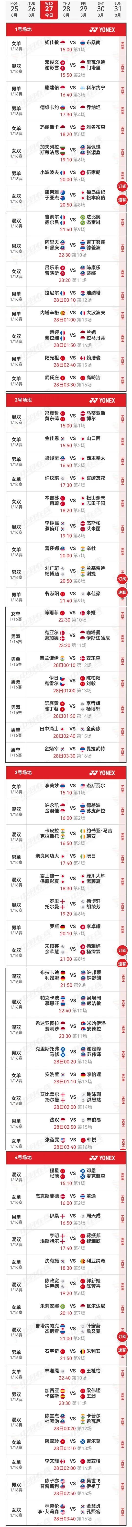 27日赛程2025年世界羽毛球锦标赛 
     世锦赛第三日，所有场次进入16