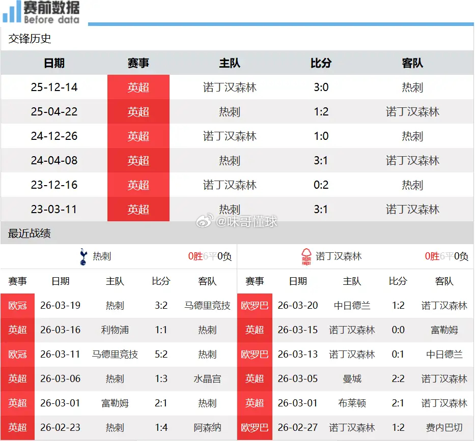 CCTV5直播热刺vs诺丁汉森林：保级关键战，热刺主场不容有失3月22日22:1