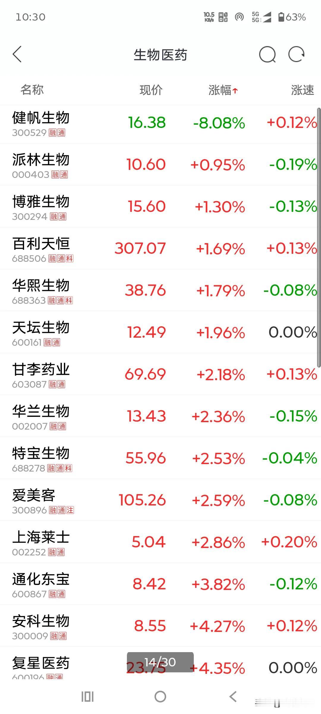 医药——我暂时不想做t。♥

做t我以前也做的勤，效果也很好。现在医药，我为什么