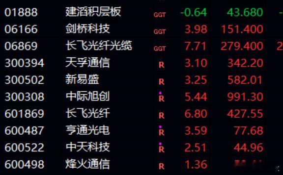 上周五，卖左，右转；昨天，卖右，左转。 