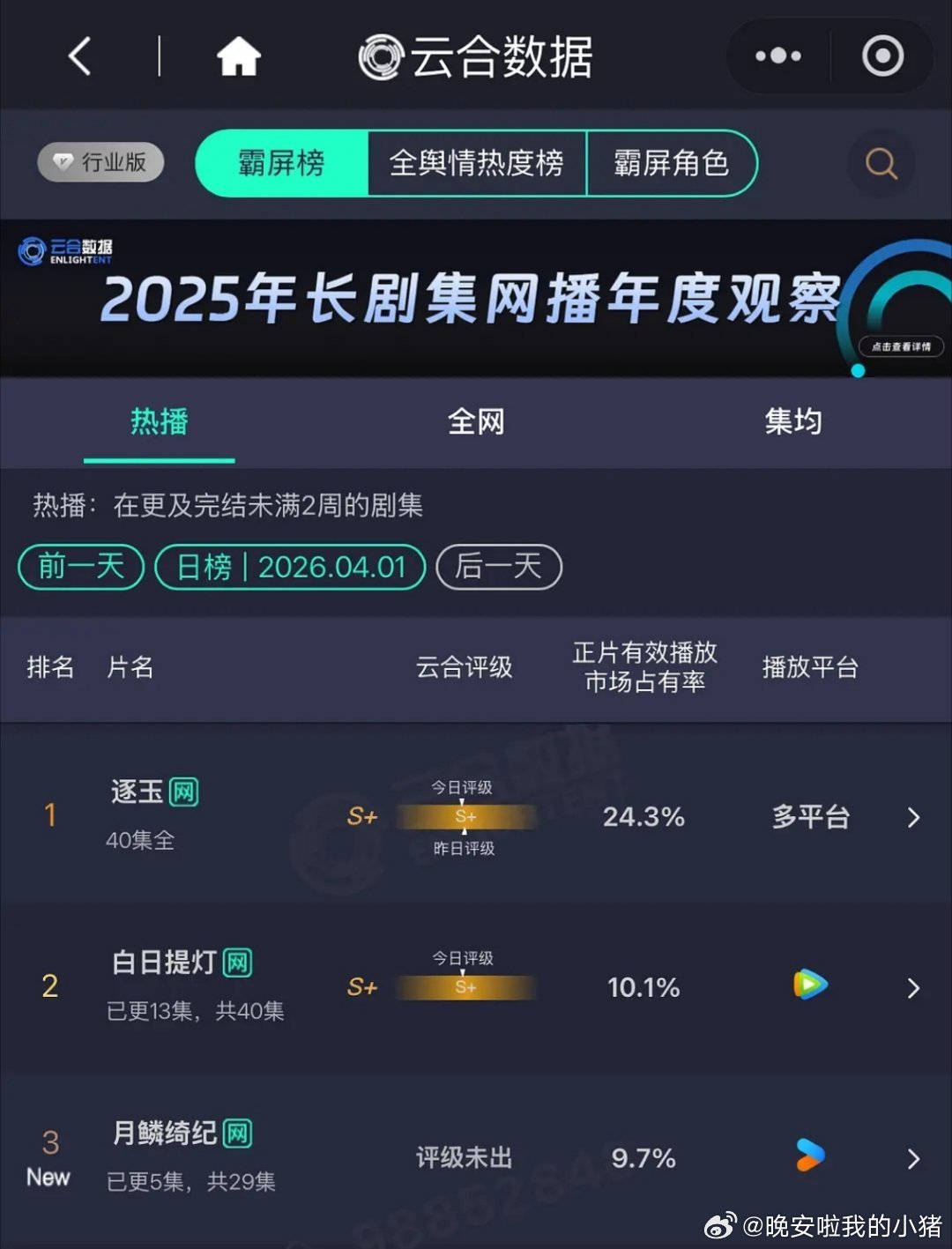 鞠婧祎、曾舜晞、陈都灵月鳞绮纪首日云合第三 