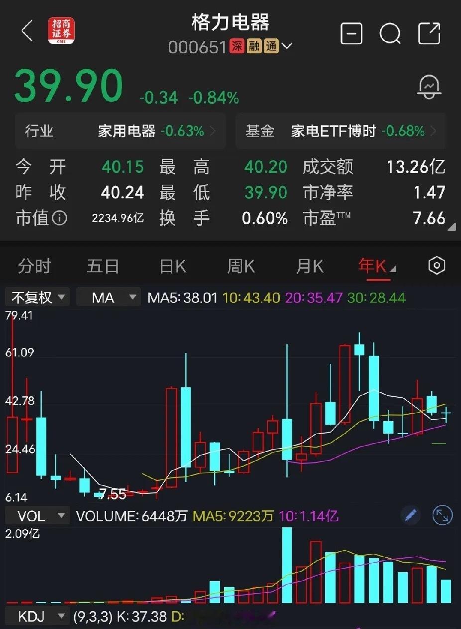 有粉丝跟我留言：十年前，大学毕业后进入一家外企业工作，有个带我的老师傅对我格外关